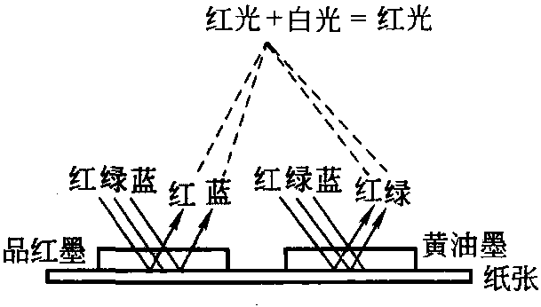 四、顏色的表達(dá)方法